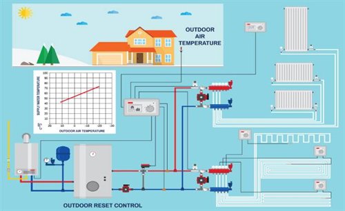 HVAC Trong Tòa Nhà Thông Minh (Smart Building) Hoạt Động Như Thế Nào?